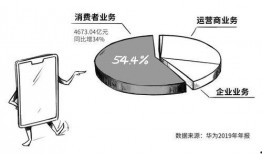 华为爆料狗粮视频,甜蜜狗粮背后的科技魅力
